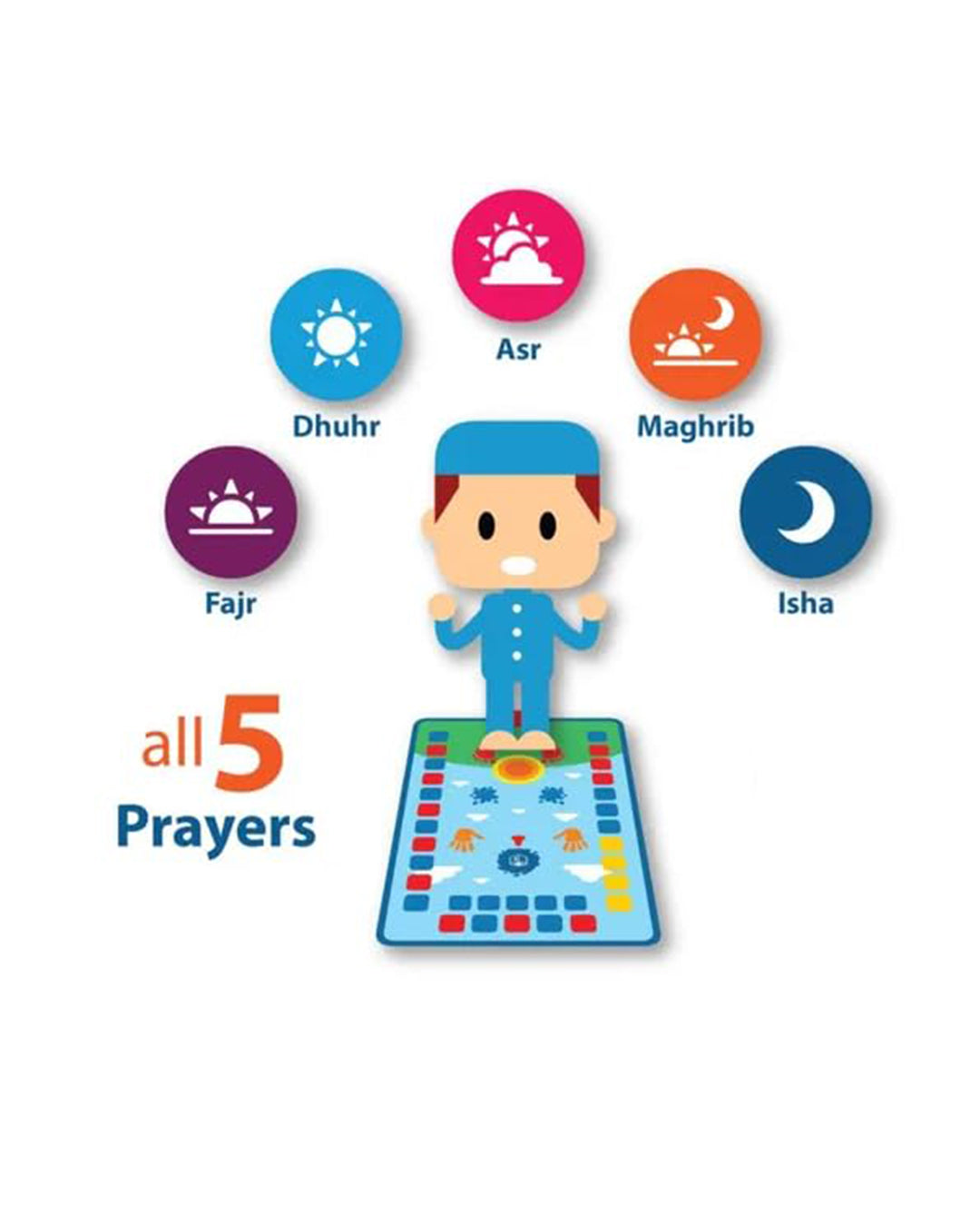 Educational Interactive Prayer Mat & Book for Children in 7 languages-KYAMSTORE