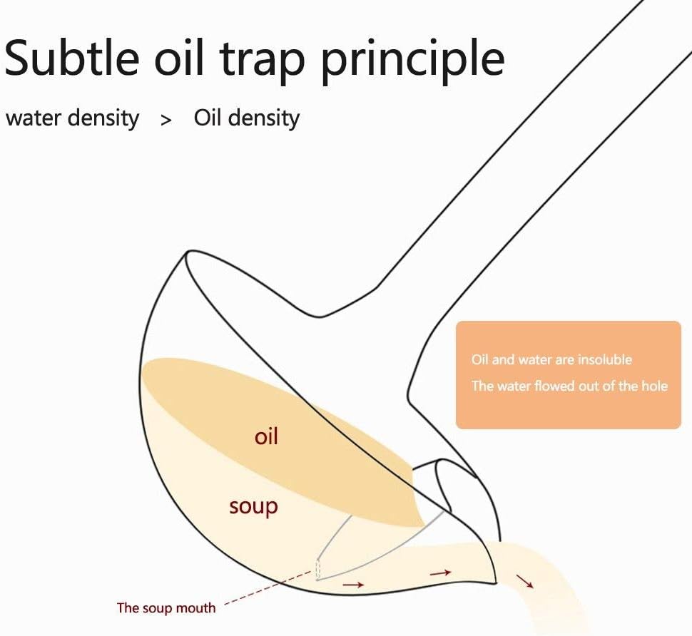 Stainless Steel Oil Soup Separator Spoon (Silver)-KYAMSTORE