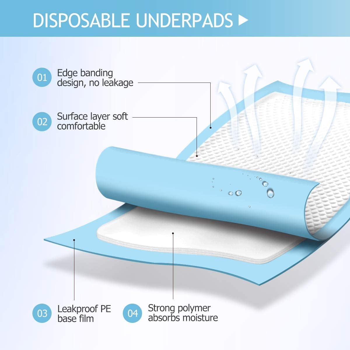 Disposable Under pads 2PCS Incontinence Bed Pads 24"X36"