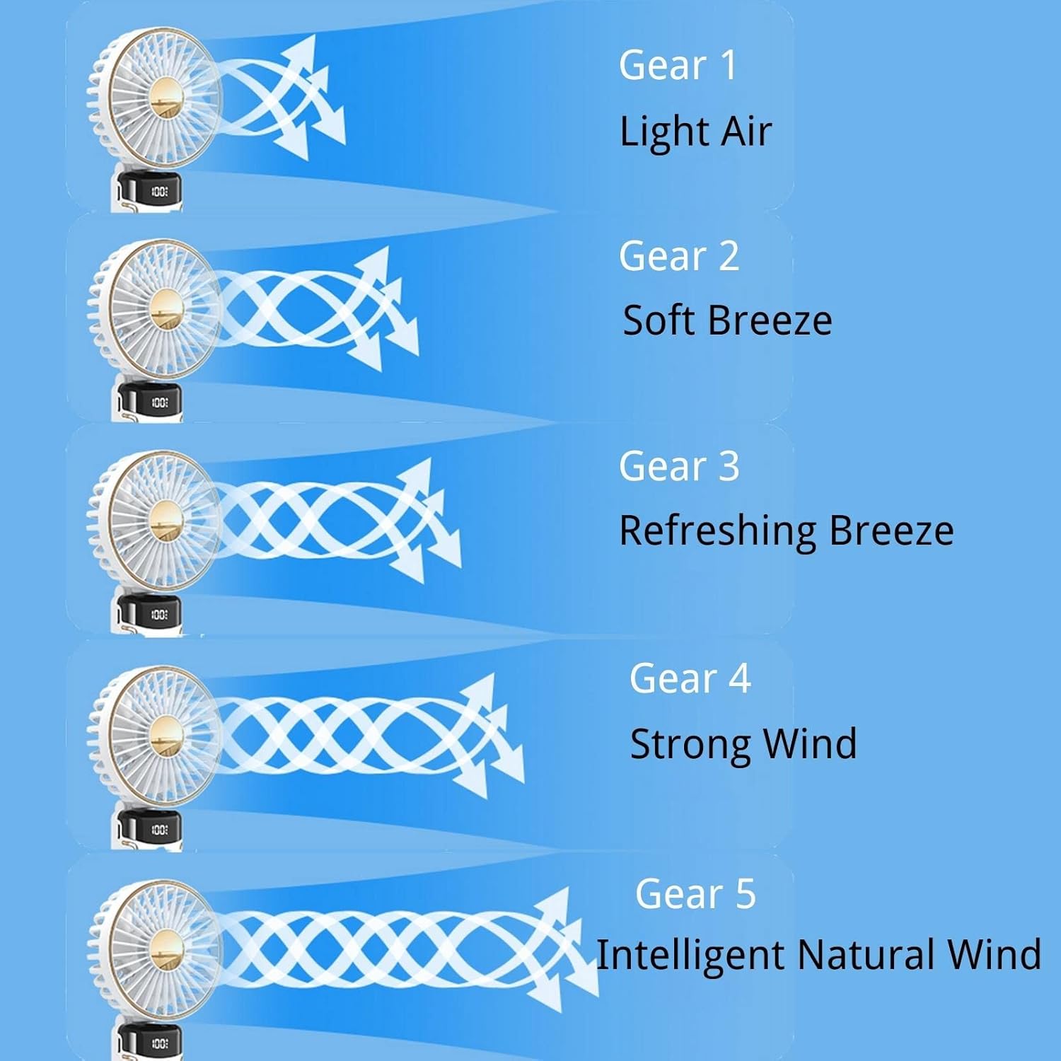 Portable Fan Handheld Fan, 6000mAh 180° Foldable Multi-function Fan, 5 Speeds